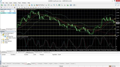 justforex mt4 login|Justforex – Online Forex Trading with the Best Broker.